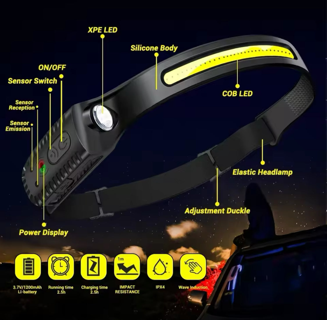 1pcs rechargeable headlight